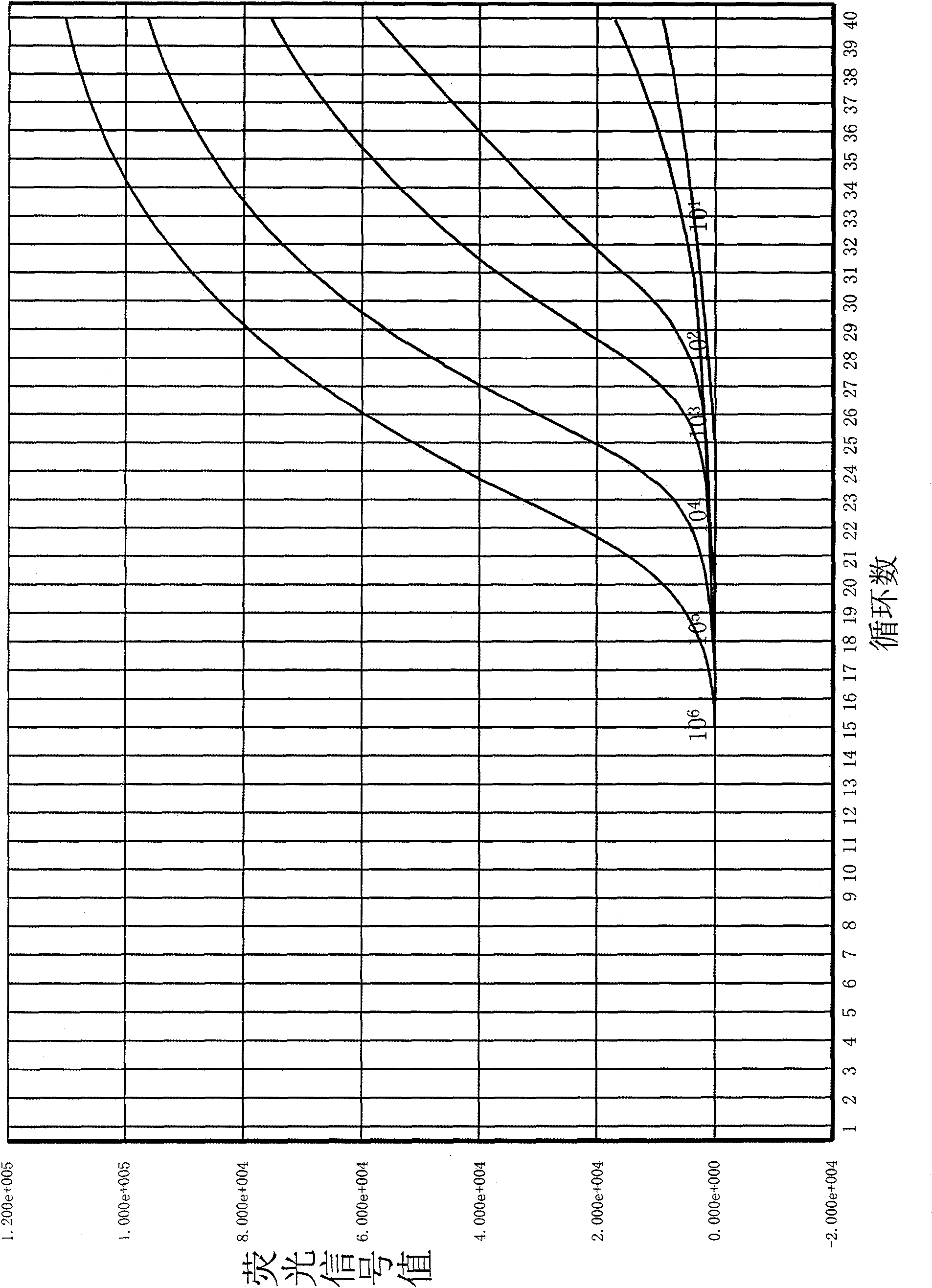 Composition, kit and method used for detecting enterovirus causing hand foot and mouth disease