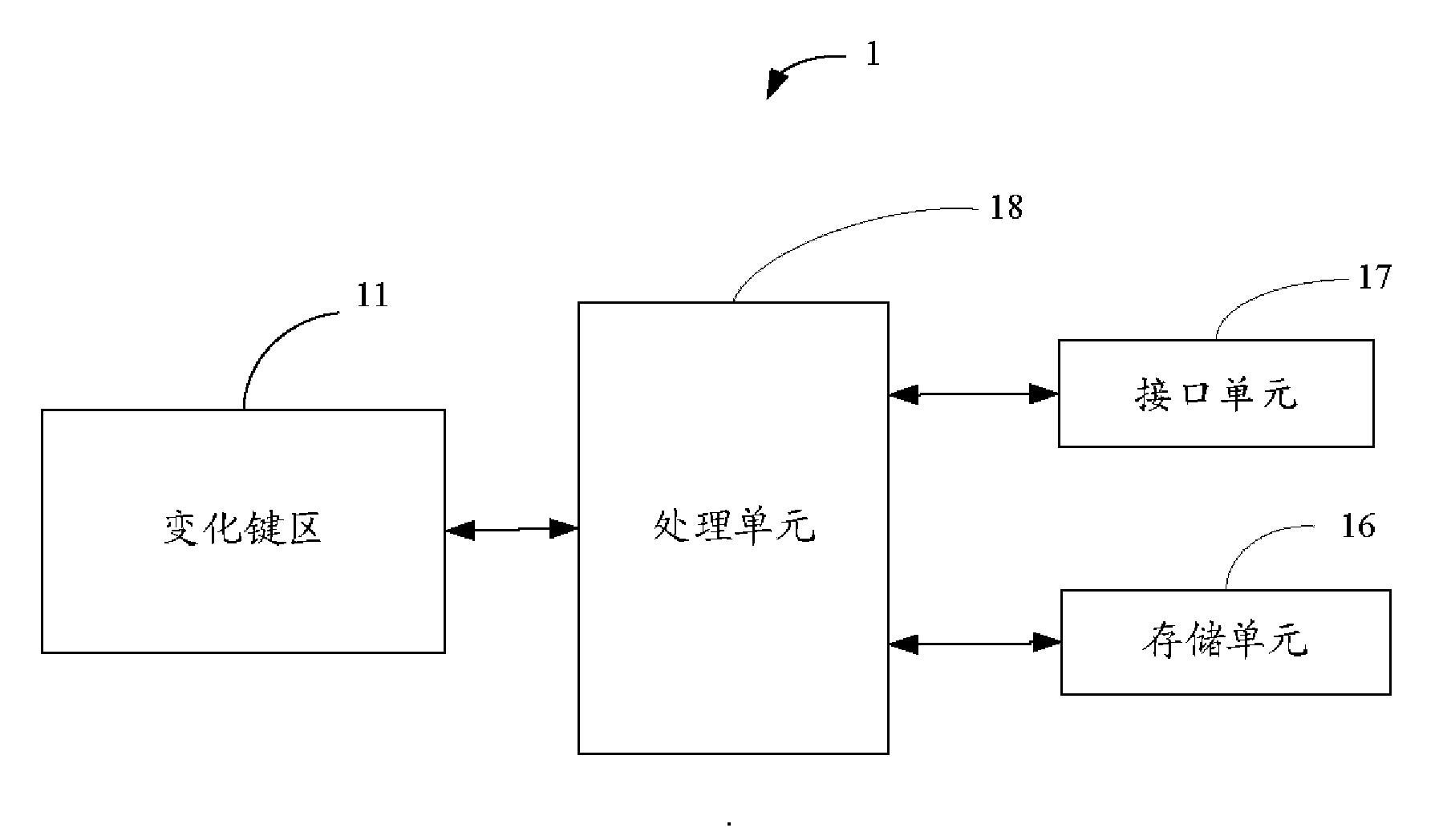 Remote controller with touch display screen