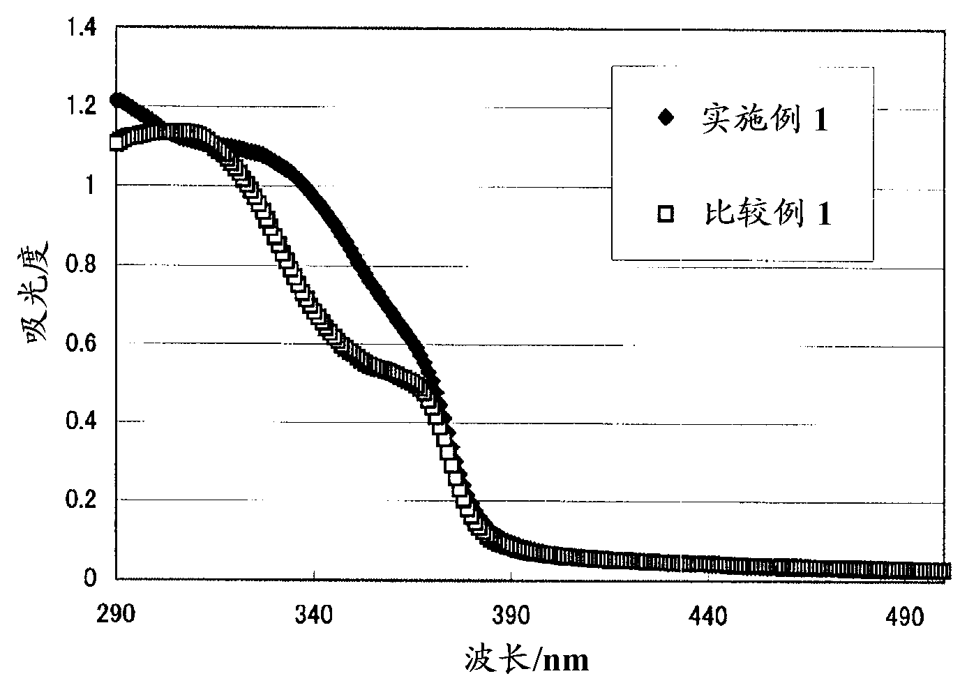 Water-in-oil emulsified cosmetic preparation