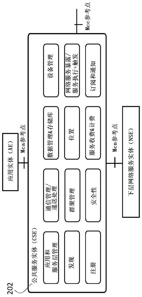 Method and apparatus for analyzing and clustering service layer subscriptions and notifications to improve efficiency