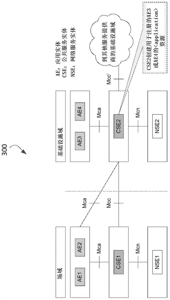 Method and apparatus for analyzing and clustering service layer subscriptions and notifications to improve efficiency