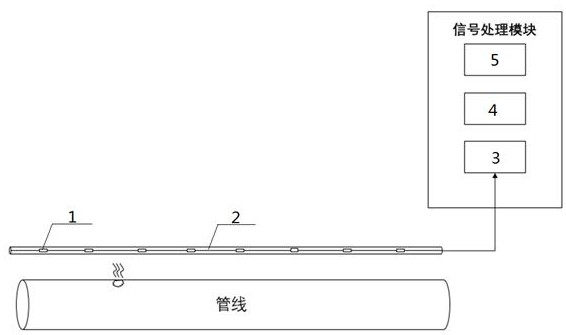 Transportation pipeline vibration pick-up leakage detection method based on low-reflection chirp grating array