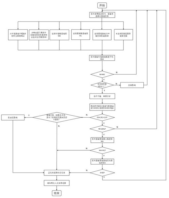 Transportation pipeline vibration pick-up leakage detection method based on low-reflection chirp grating array