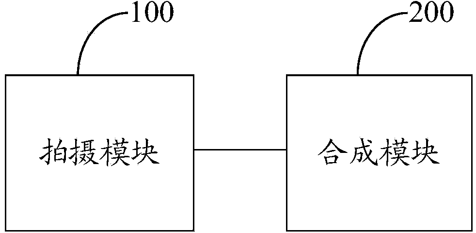 Method, device and terminal for controlling camera shooting