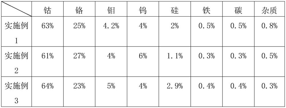 A kind of cobalt-chromium-molybdenum-tungsten-silicon alloy rod and preparation method thereof