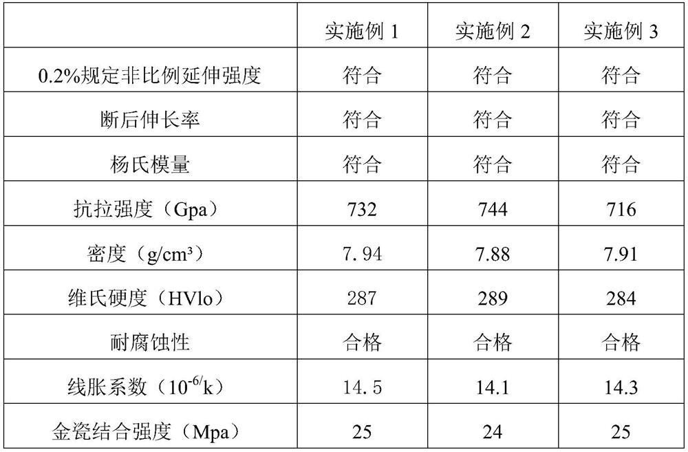 A kind of cobalt-chromium-molybdenum-tungsten-silicon alloy rod and preparation method thereof