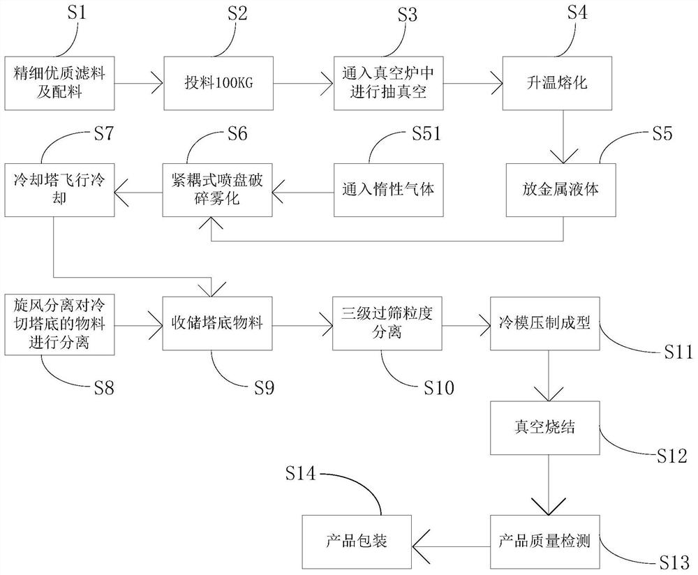 A kind of cobalt-chromium-molybdenum-tungsten-silicon alloy rod and preparation method thereof