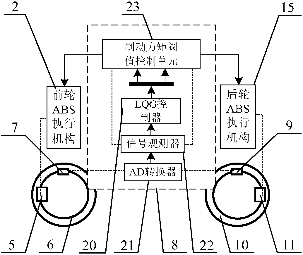 Vehicle anti-lock control system and slip ratio vibration suppression method based on LQG controller