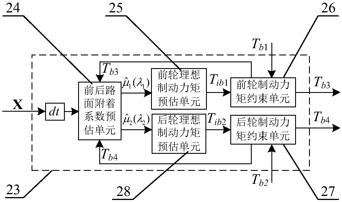 Vehicle anti-lock control system and slip ratio vibration suppression method based on LQG controller