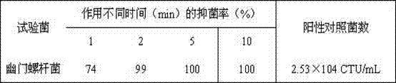 Nanoemulsion compound transdermal spray for treating chronic gastritis and gastric ulcer