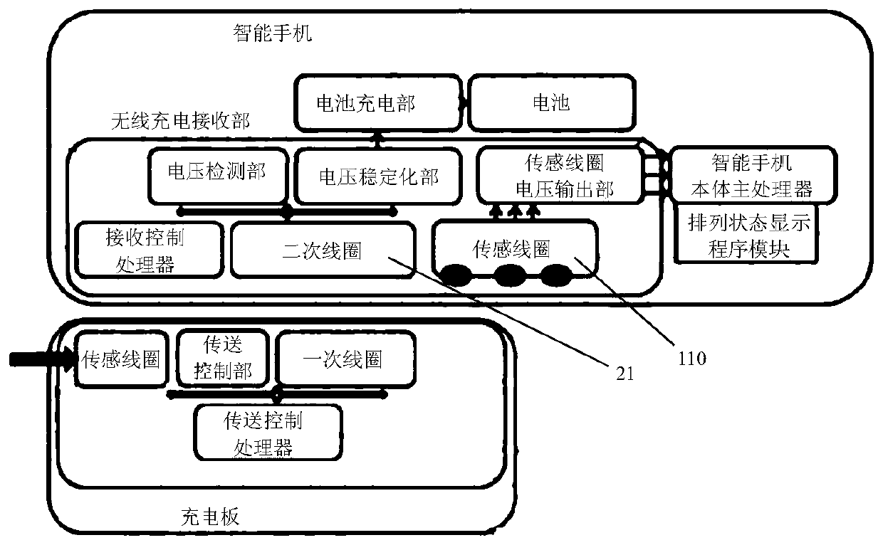 Distance detection method and system for wireless power transmission device