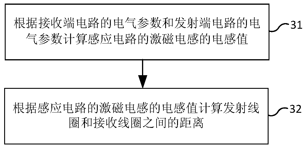 Distance detection method and system for wireless power transmission device