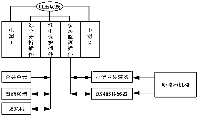 Equipment state sensing type 110kV line protection system and implementation method