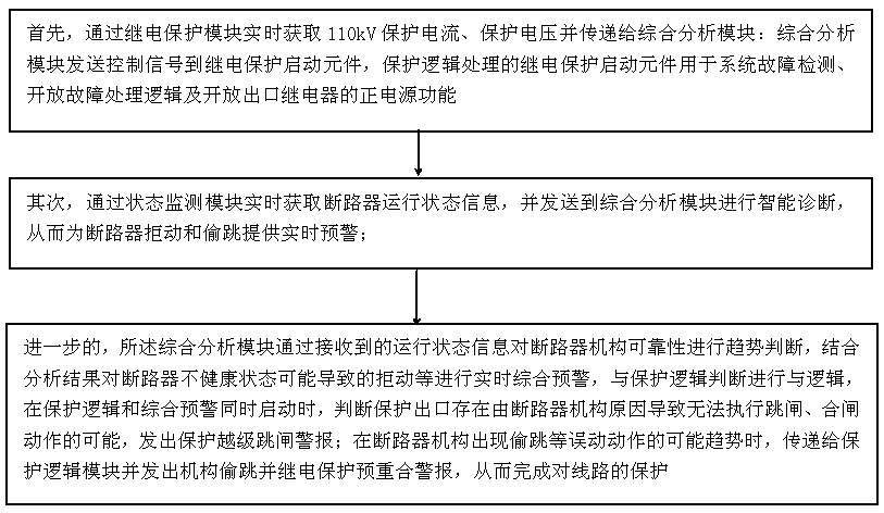 Equipment state sensing type 110kV line protection system and implementation method