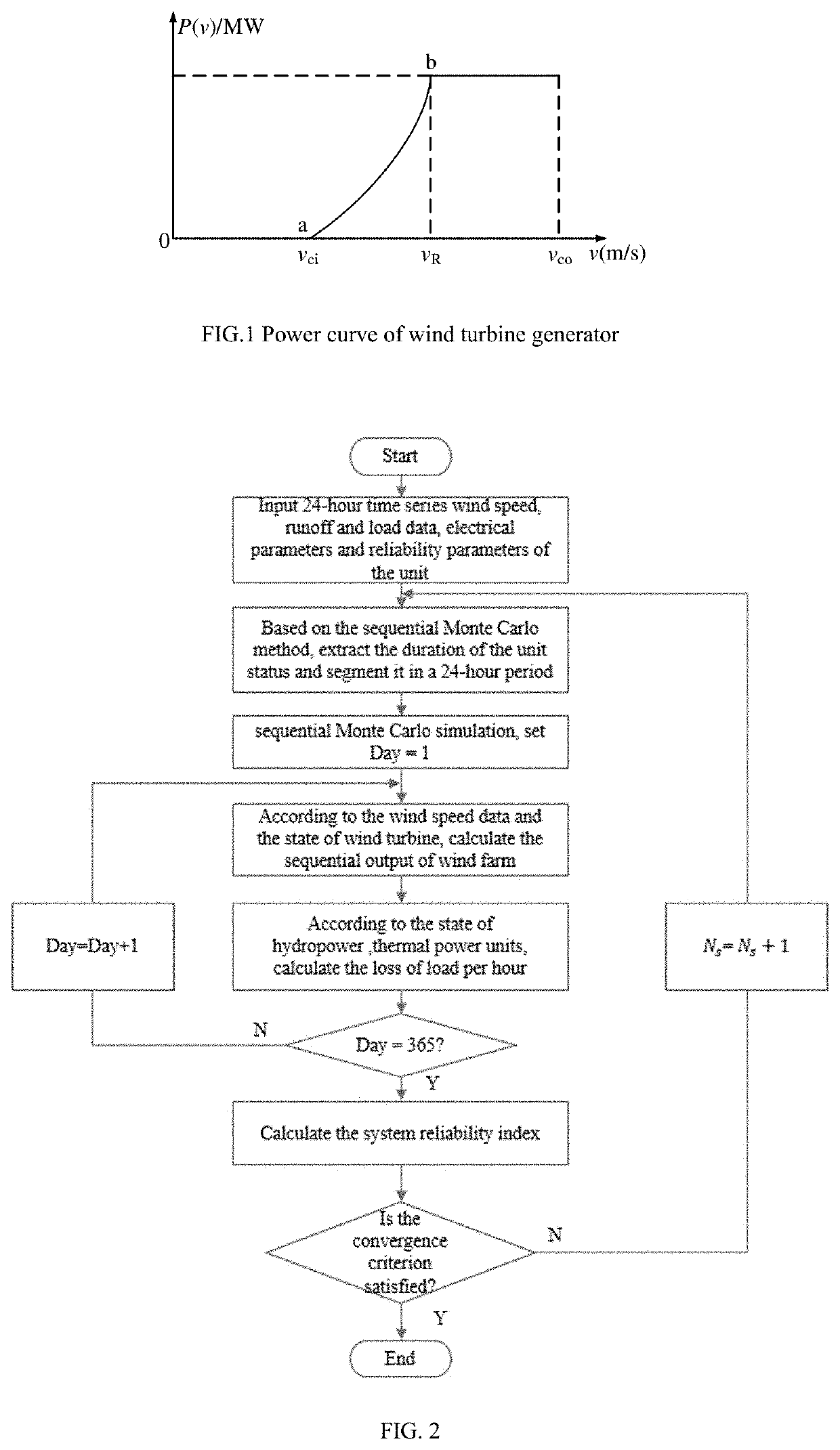 Power system reliability assessment method considering optimized scheduling of cascade hydropower stations