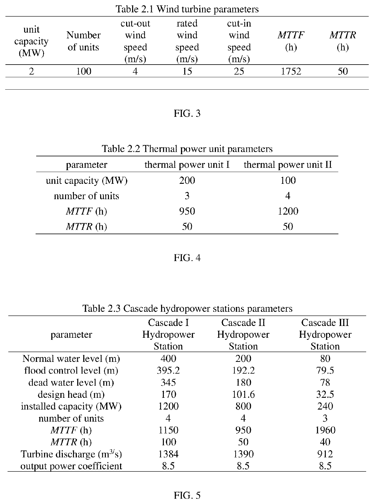 Power system reliability assessment method considering optimized scheduling of cascade hydropower stations