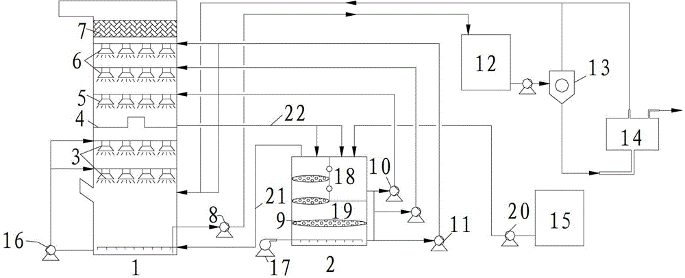 Flue gas desulfurization and denitration process and device for recovering ammonium sulfate