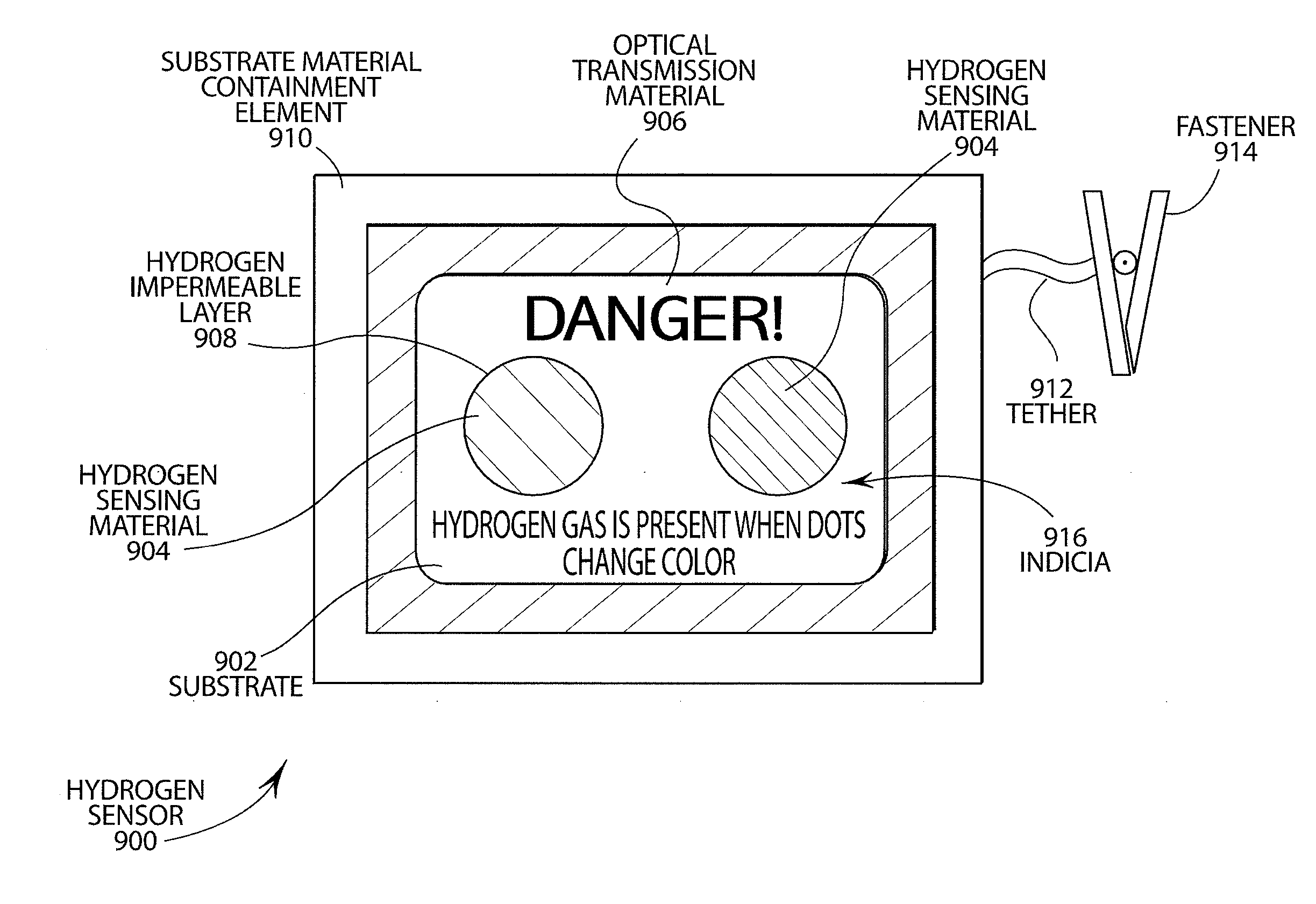 Visual hydrogen sensors using nanoparticles