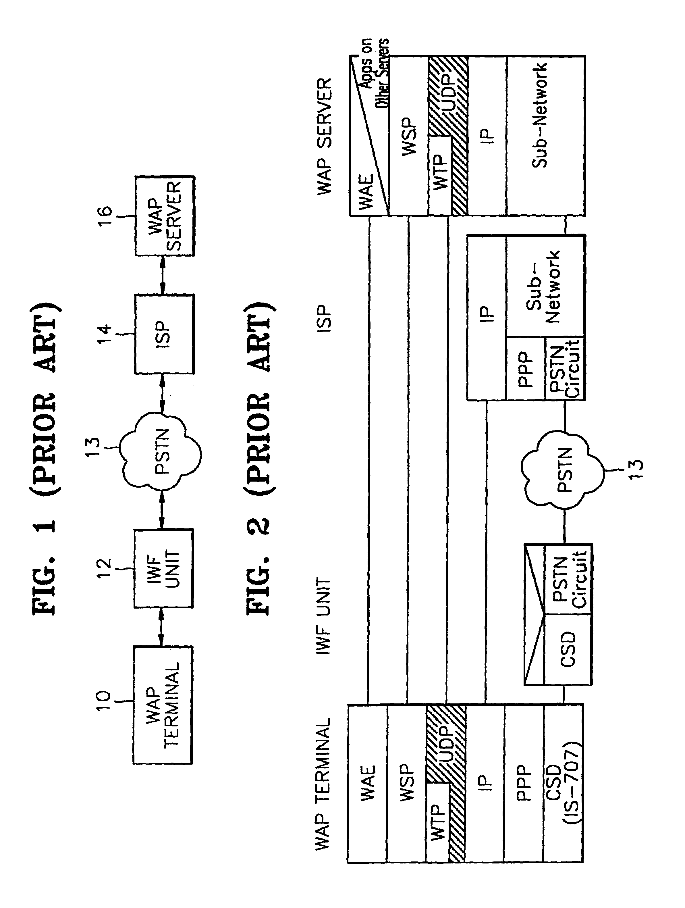 Device for data communications between wireless application protocol terminal and wireless application server, and method thereof