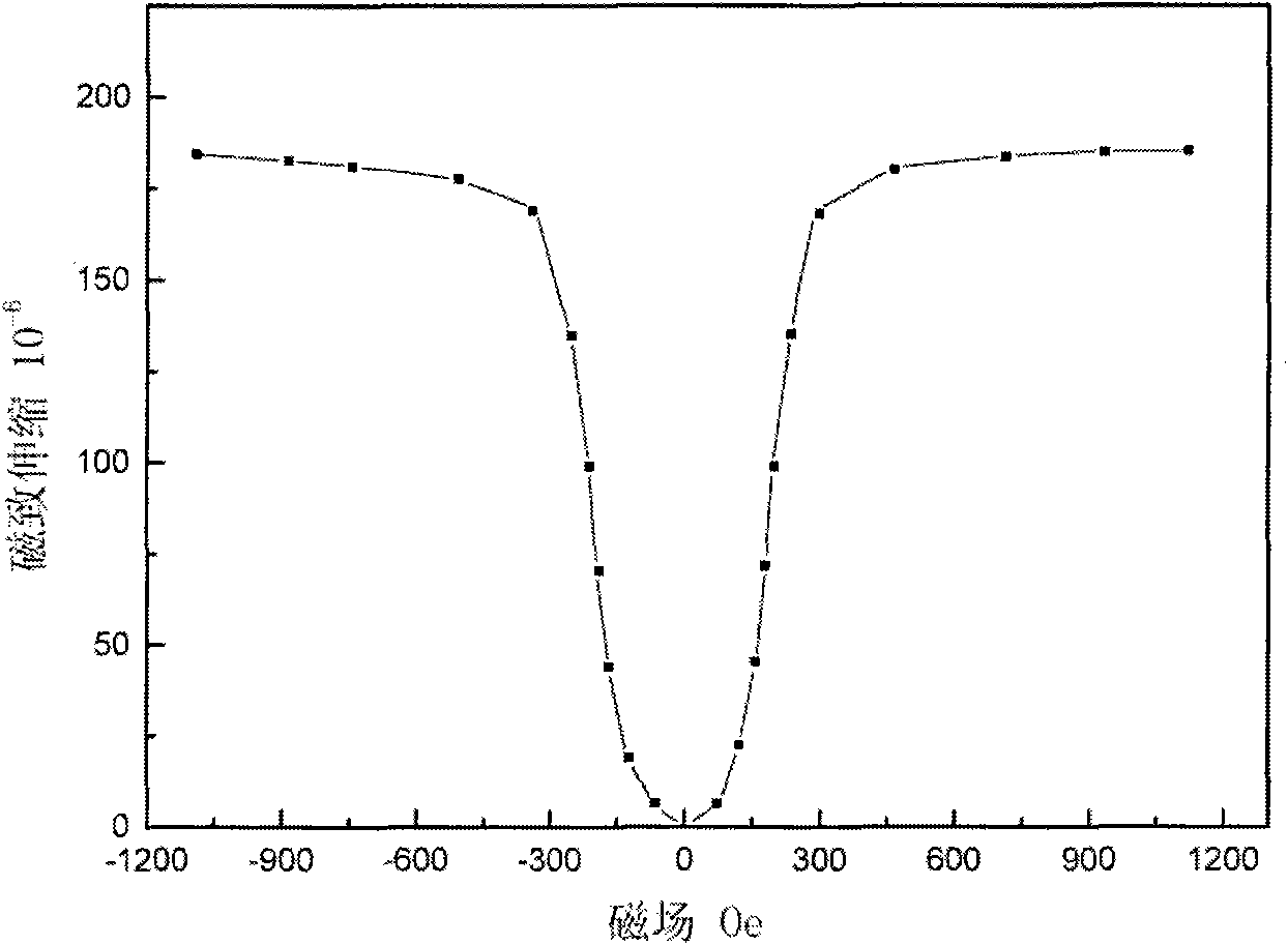 Magnetostrictive material and preparation method thereof