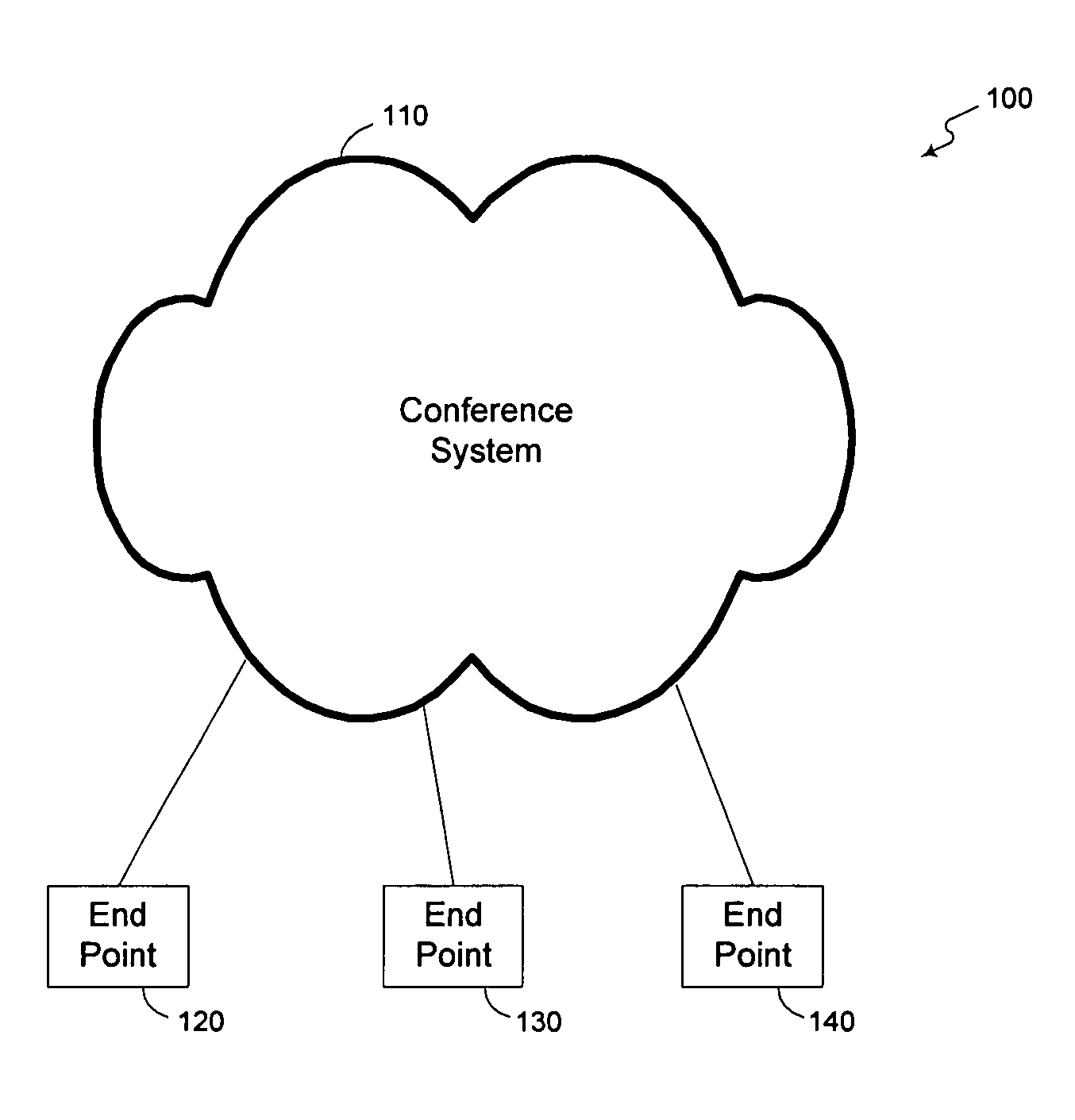 Methods and apparatus for automatically adding a media component to an established multimedia collaboration session