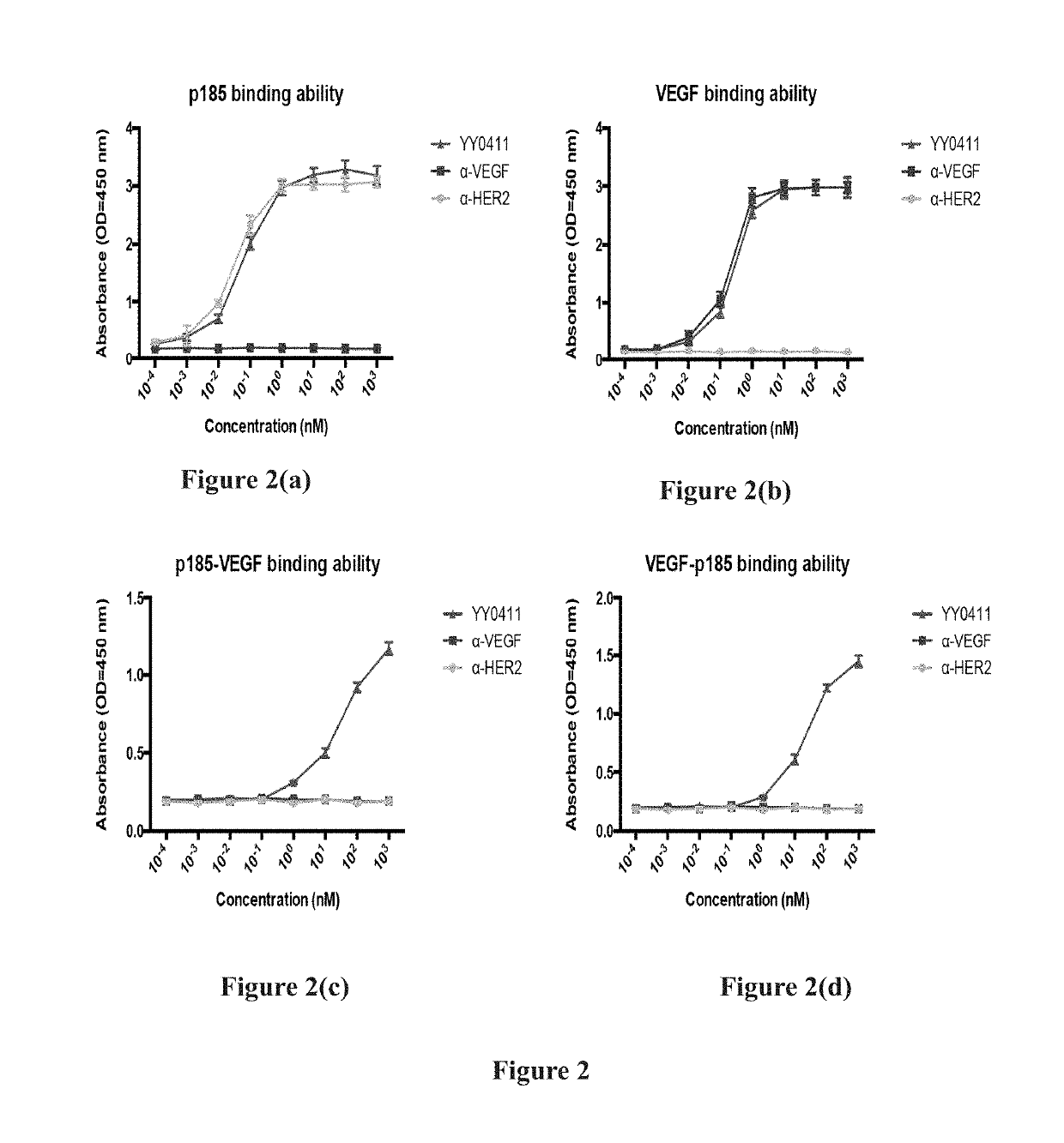 Bispecific antibody targeting human p185 and vascular endothelial growth factor and application thereof