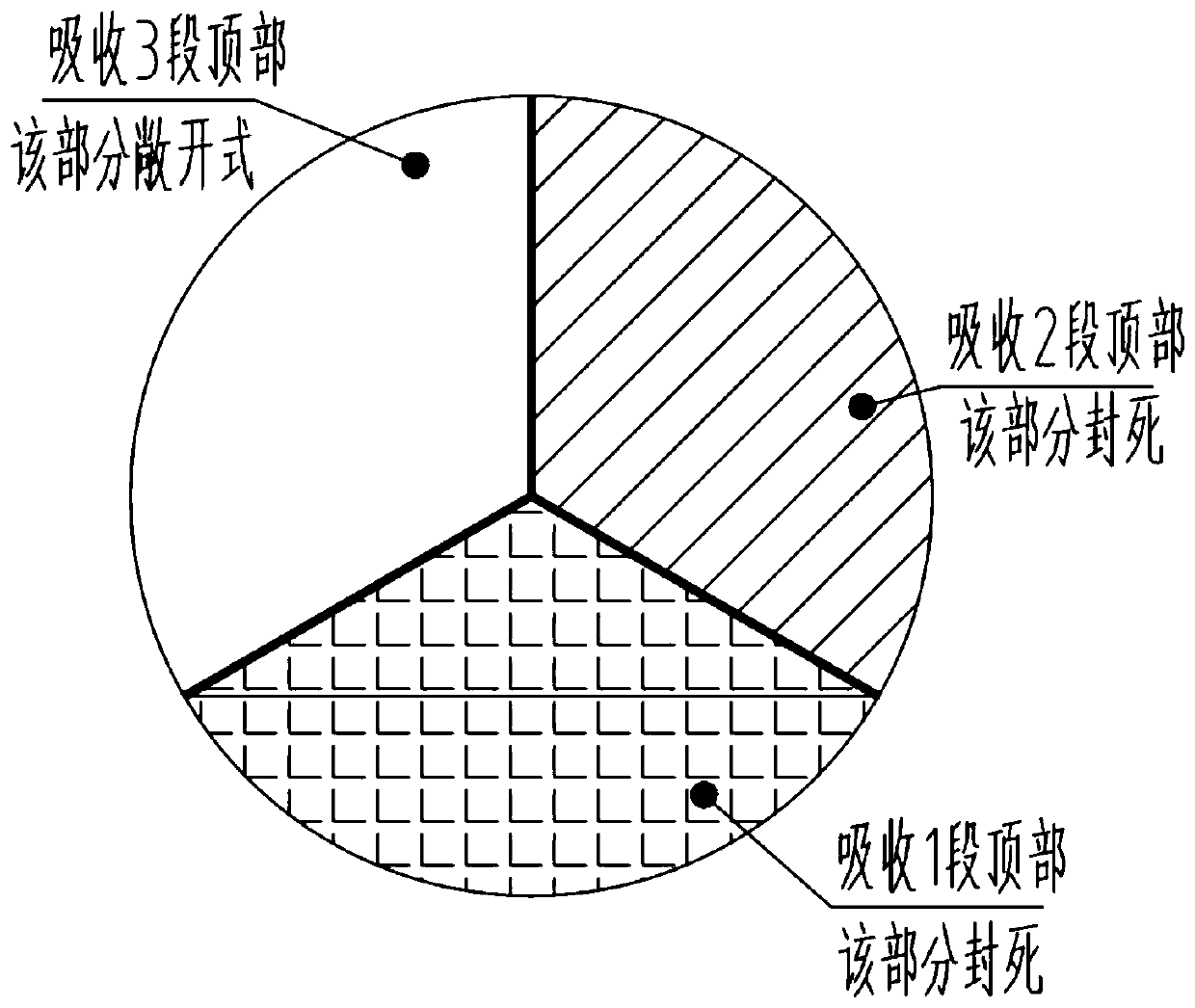 Flue gas desulfurization ultra-low emission absorption tower and flue gas desulfurization ultra-low emission technology