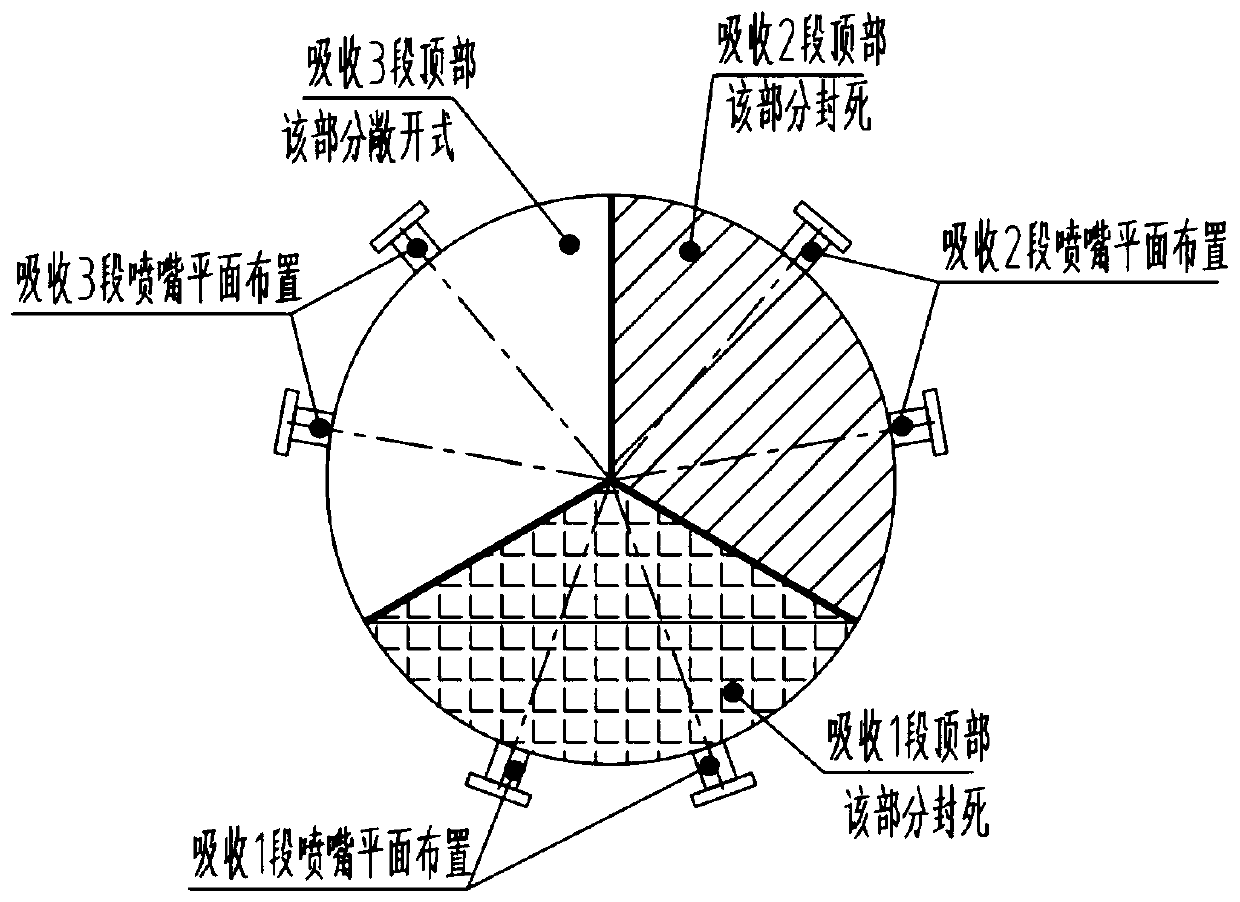 Flue gas desulfurization ultra-low emission absorption tower and flue gas desulfurization ultra-low emission technology