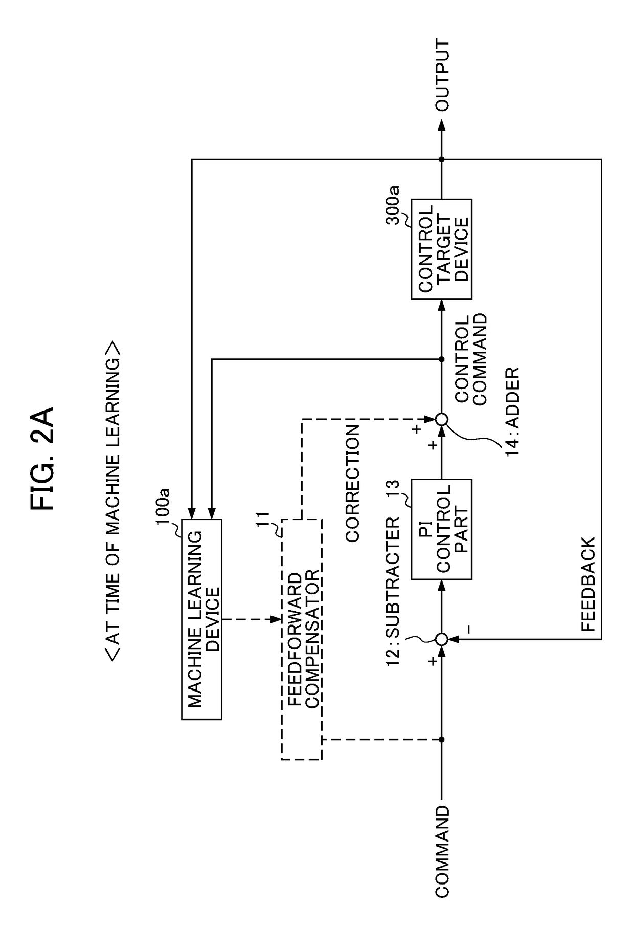 Machine learning device, servo control apparatus, servo control system, and machine learning method