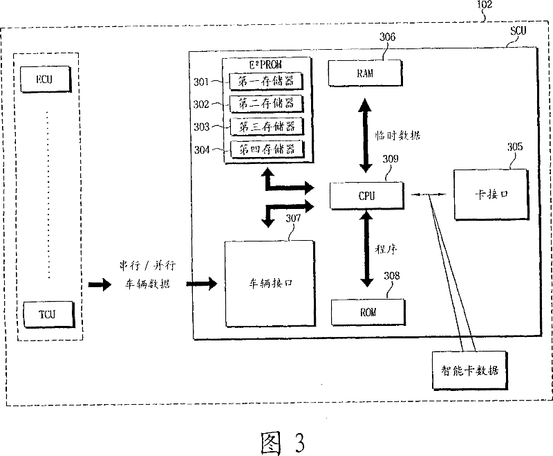 System and method for collecting vehicle data and diagnosing the vehicle, and method for automatically setting the vehicle convenience apparatus using smart card