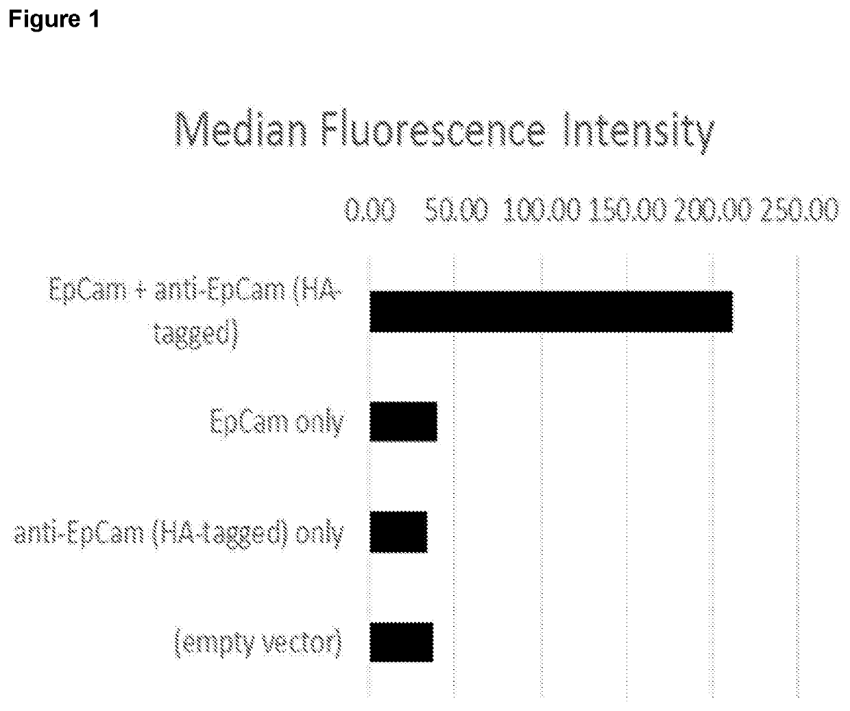 Method of Selecting for Antibodies