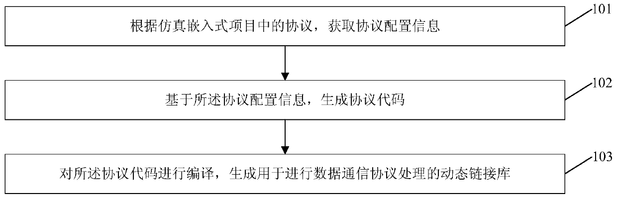 Method and device for generating dynamic link library