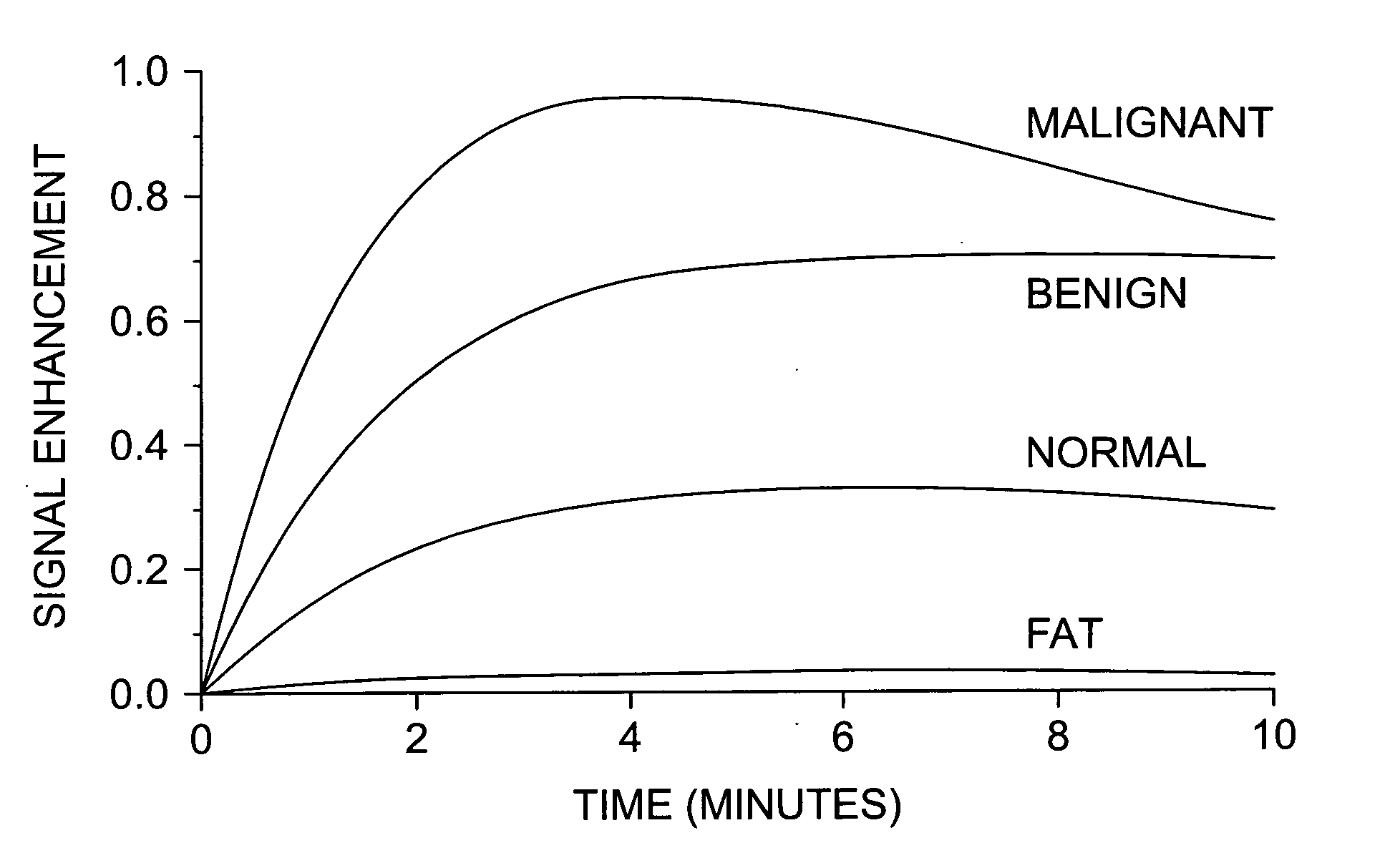 Cross-time inspection method for medical image diagnosis