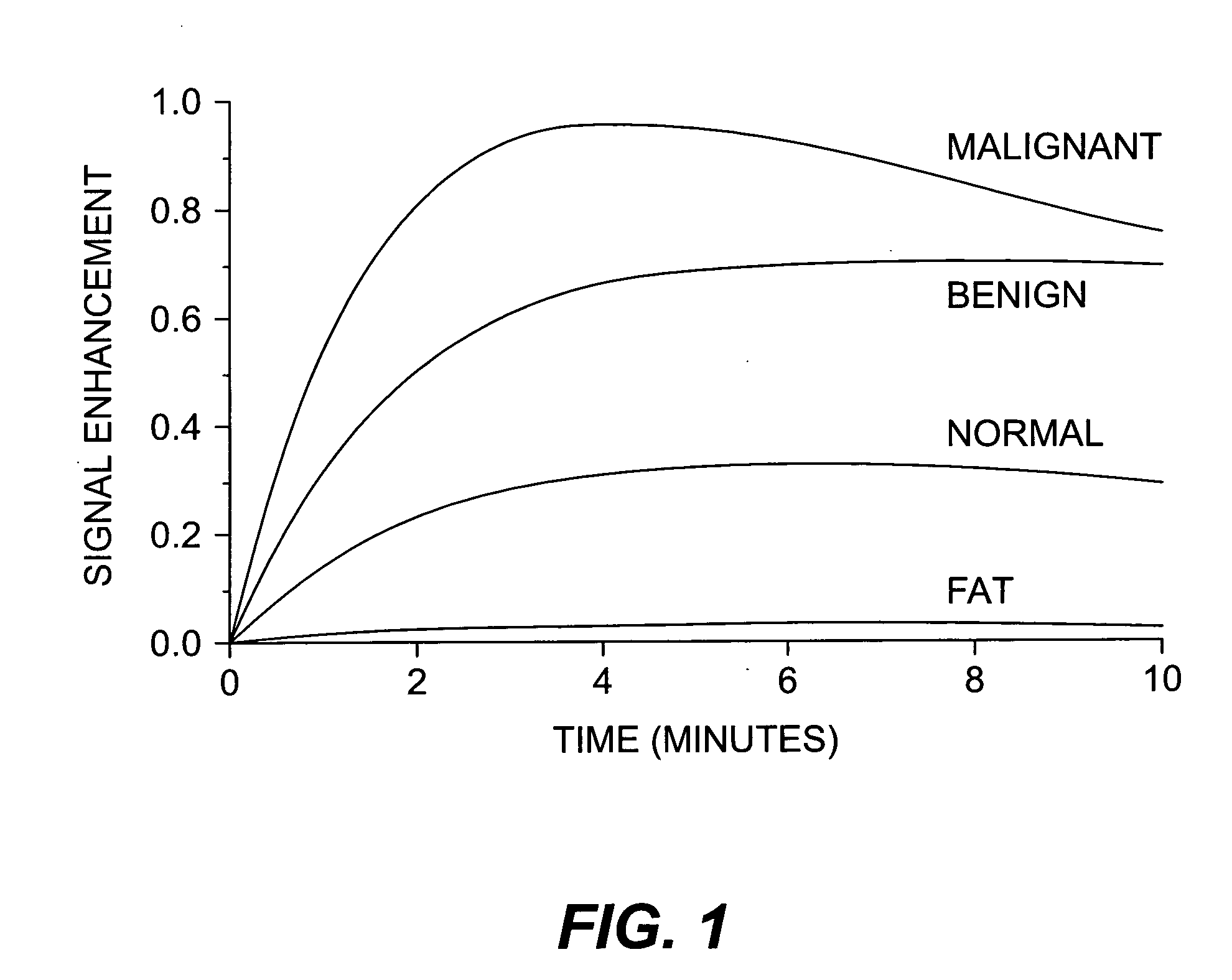 Cross-time inspection method for medical image diagnosis