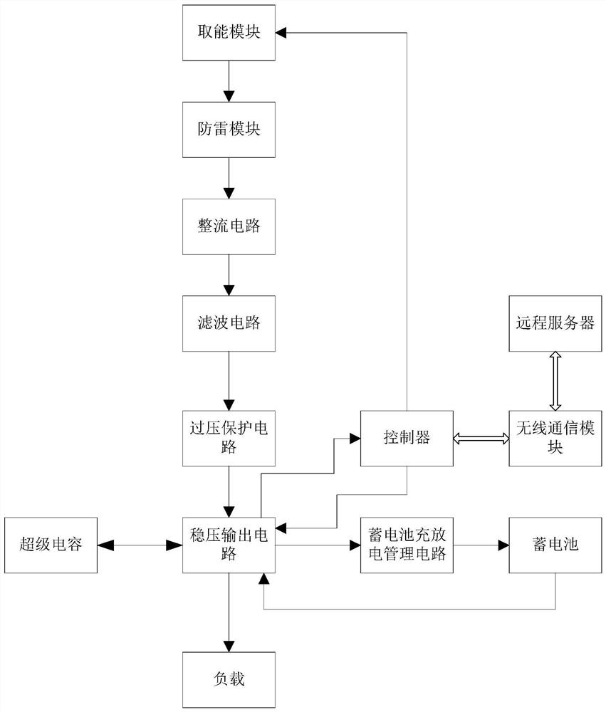 Overhead transmission line ground wire on-line energy-taking power supply system