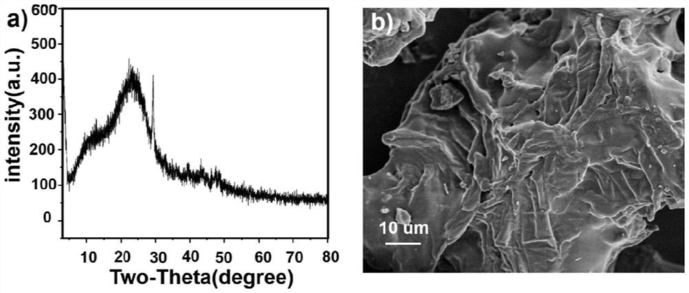 Method for preparing biochar from tea residues