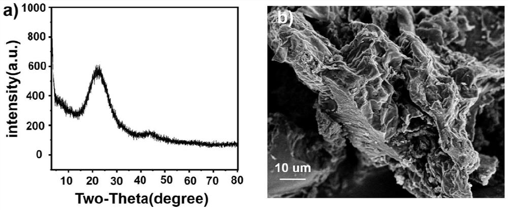 Method for preparing biochar from tea residues