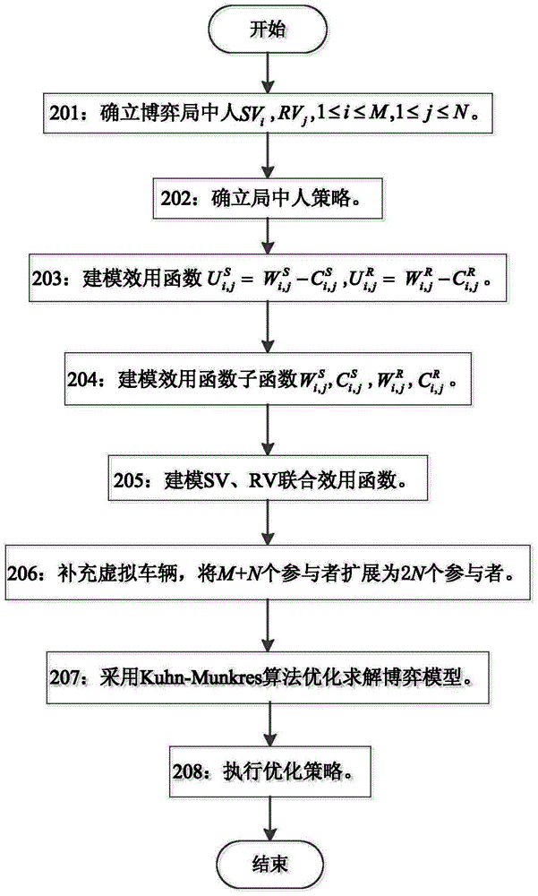 Vehicular ad hoc network route selection method based on game theory