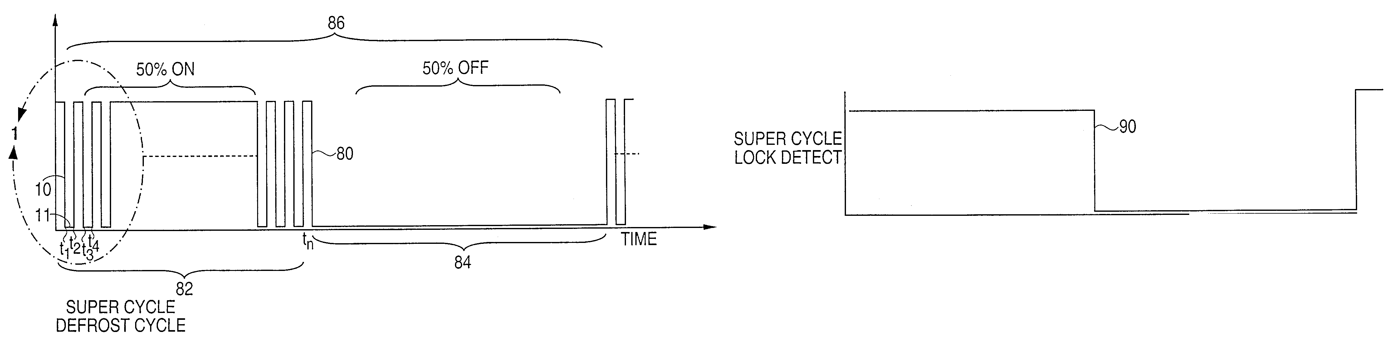 System employing wideband wireless communication with super cycle detection