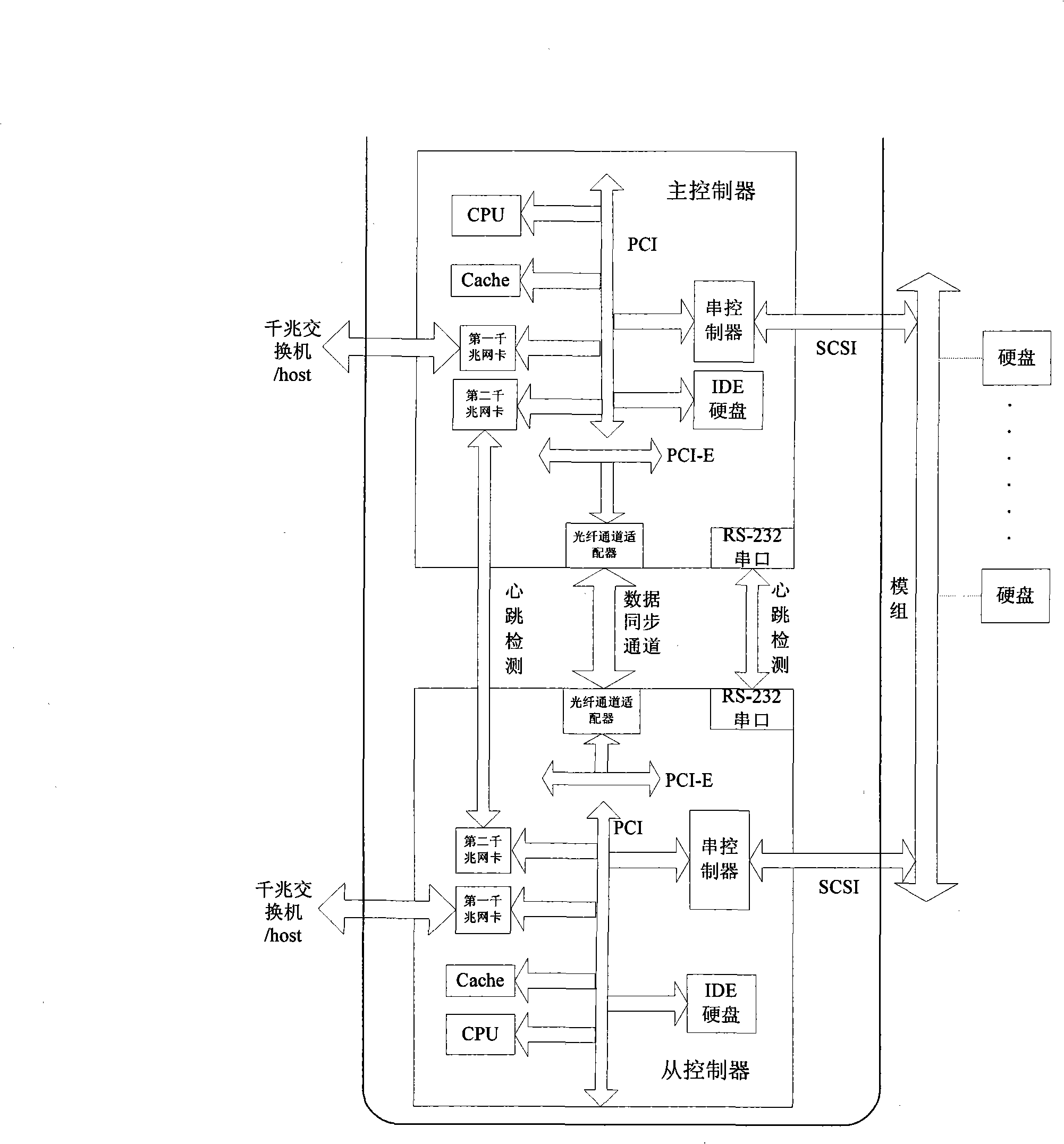 Dynamic fault detection system for dual controller disk array