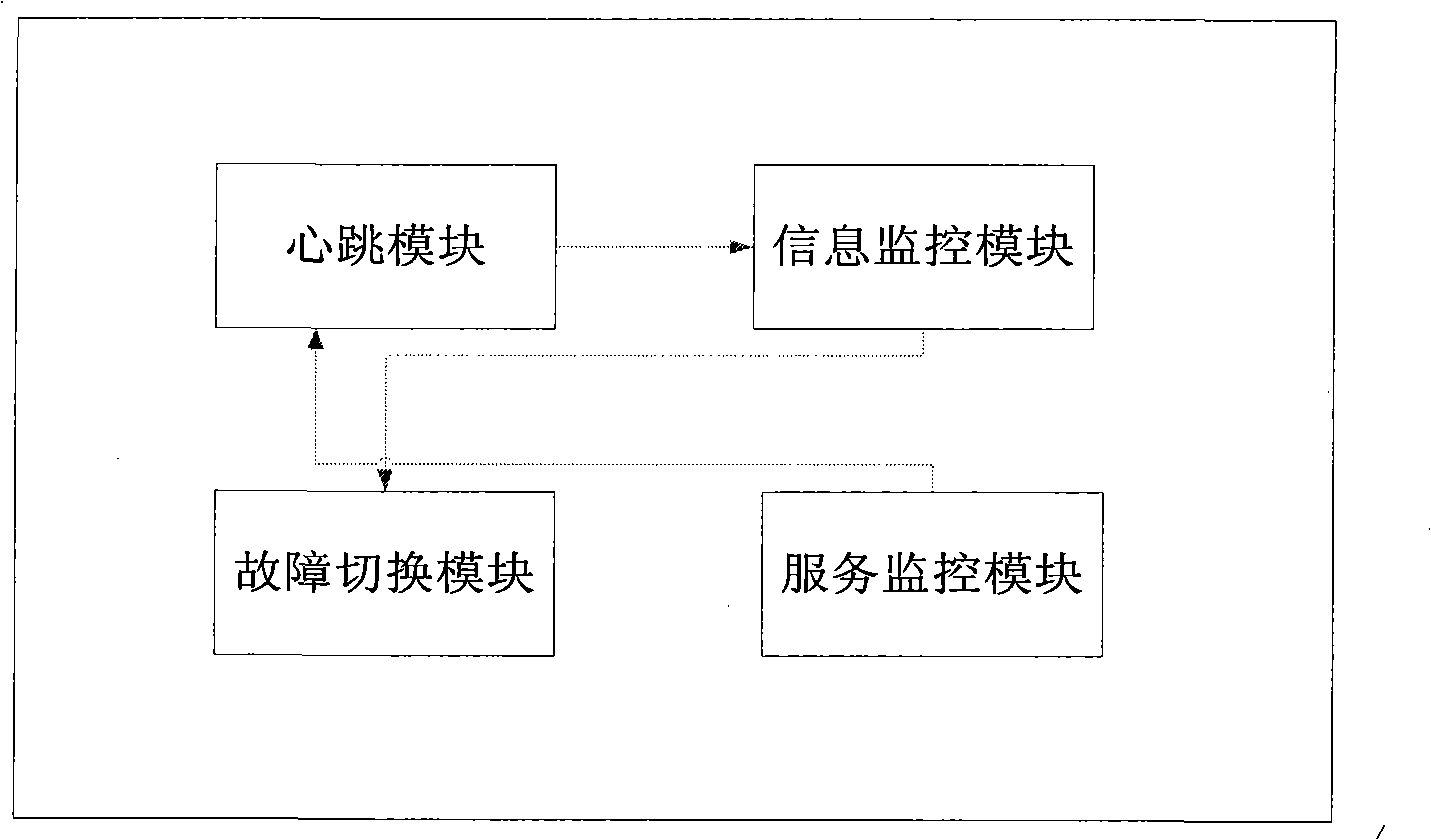 Dynamic fault detection system for dual controller disk array