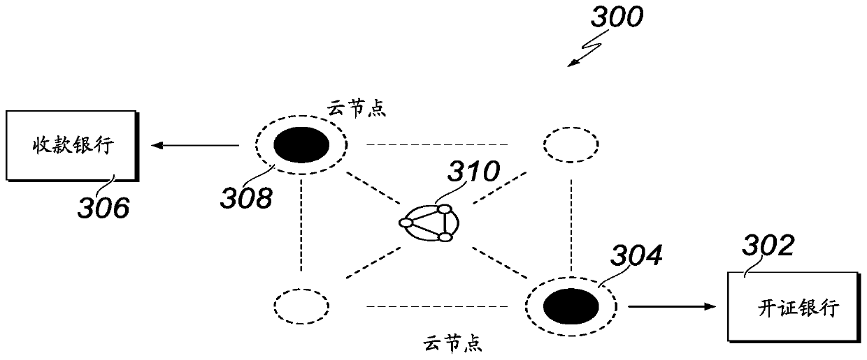 Blockchain-based trustable gurantees