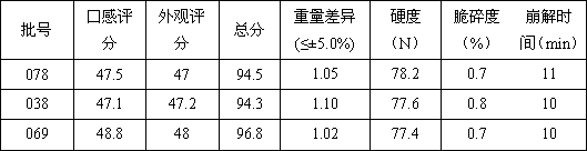 Heat clearing and sore throat relieving probiotic fermented milk ice cream buccal tablet and manufacturing method