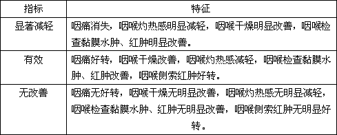 Heat clearing and sore throat relieving probiotic fermented milk ice cream buccal tablet and manufacturing method