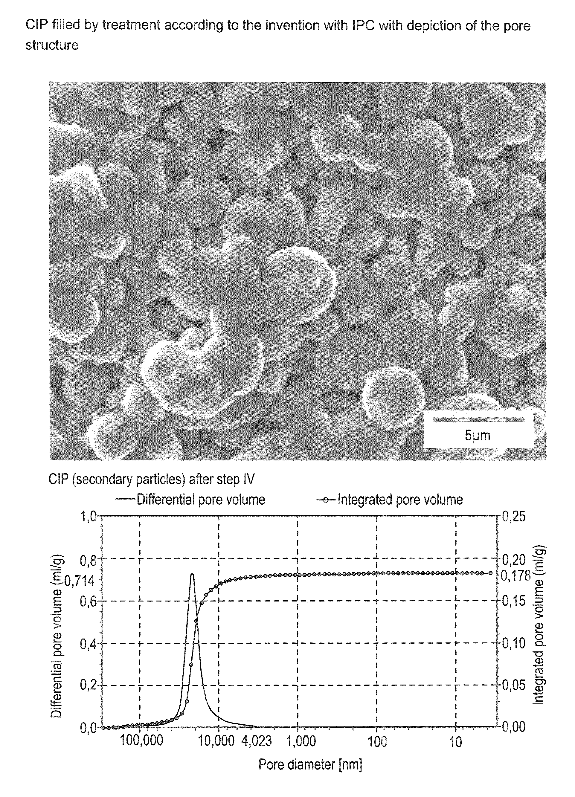 Iron-comprising heterogeneous catalyst and process for preparing olefins by reaction of carbon monoxide with hydrogen