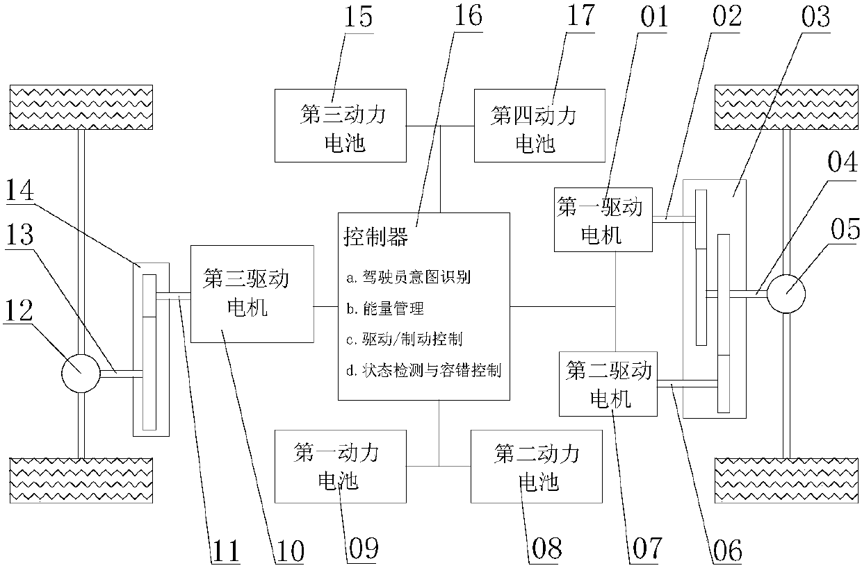 A three-motor hybrid drive truck and its power system parameter matching method