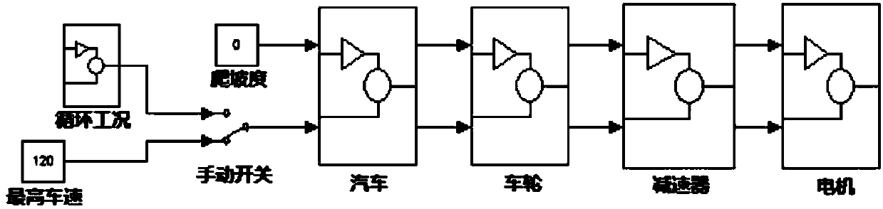 A three-motor hybrid drive truck and its power system parameter matching method