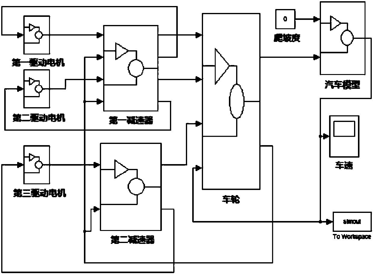 A three-motor hybrid drive truck and its power system parameter matching method