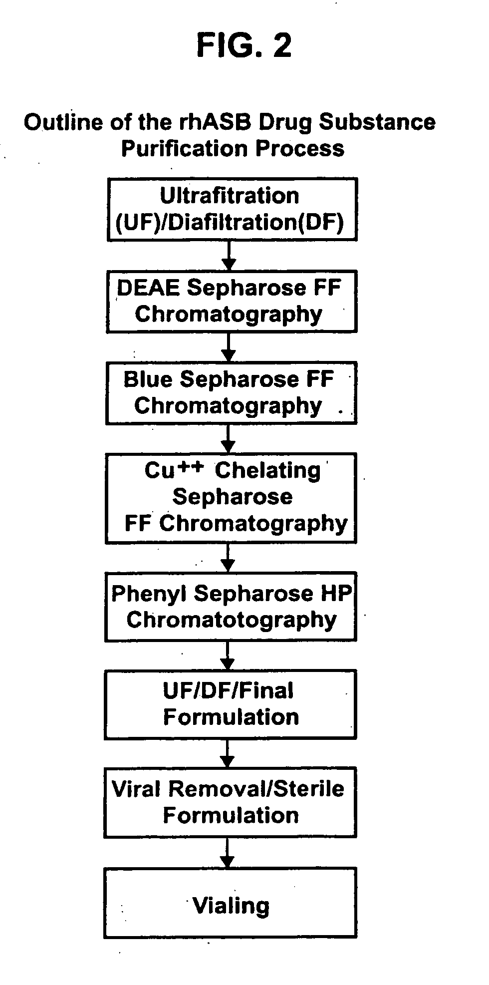 Enzymes useful for treating and methods for treating MPS-VI and cells lines for producing such enzymes recombinantly