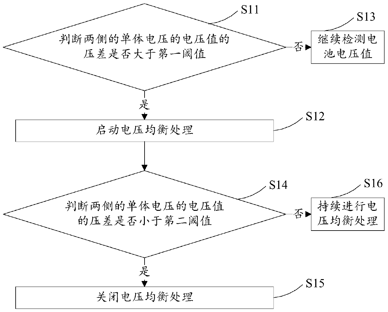 Battery equalization control system and energy storing device